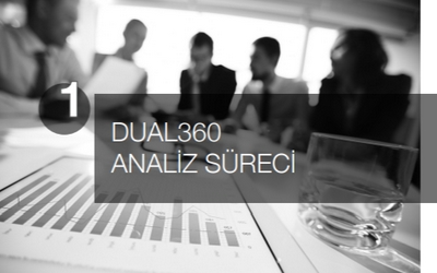 DUAL360 Analiz Süreci